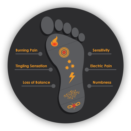 Neuropathy Doesn Rsquo Neuropathy Treatment